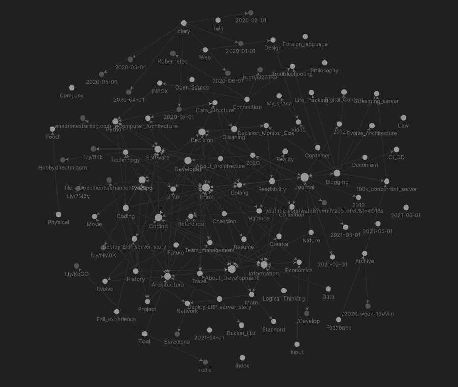 graph