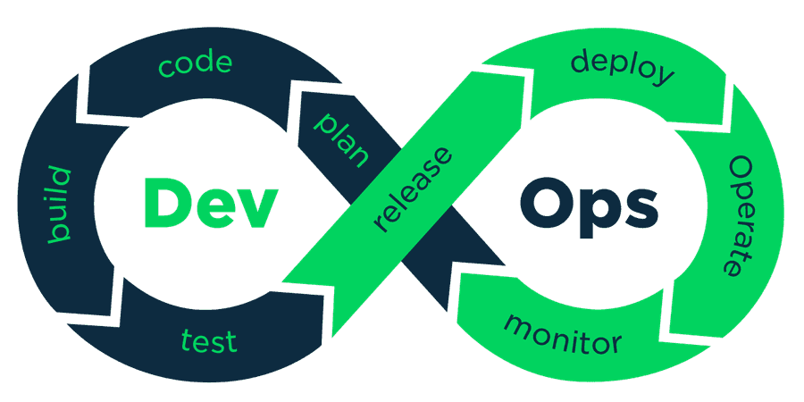 devops